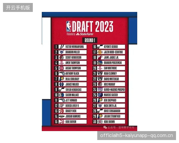 2023届新秀续约预测：米勒5年2.2亿领衔多位球员合同前景——球迷必读的“续约风向标”